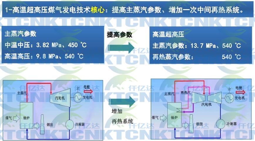 温压煤气发电点 温压煤气发电点