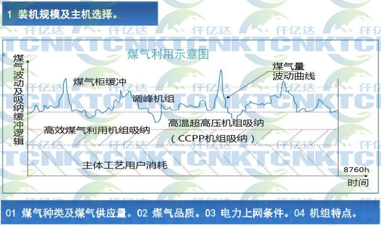 温压煤气发电利用体味 温压煤气发电利用体味