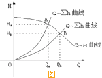 水泵调速运行的节能道理.gif