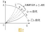水泵调速运行的节能道理2.jpg