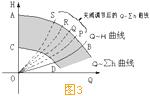 水泵调速运行的节能道理3.jpg