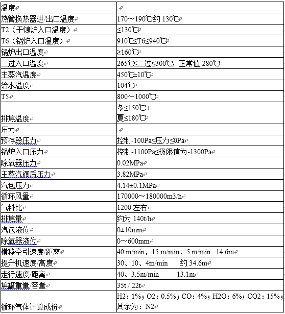 干熄焦重重点 干熄焦重重点