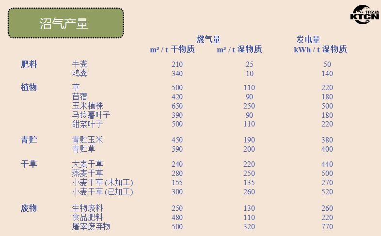 沼气发电 沼气发电