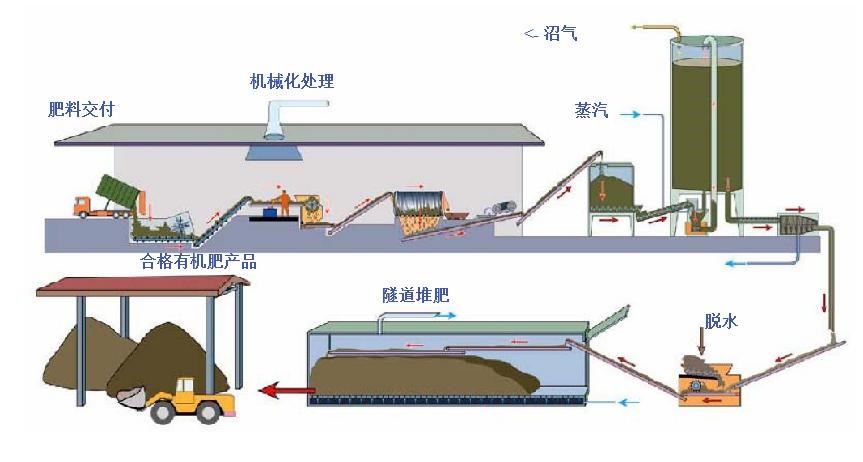沼气发电 沼气发电