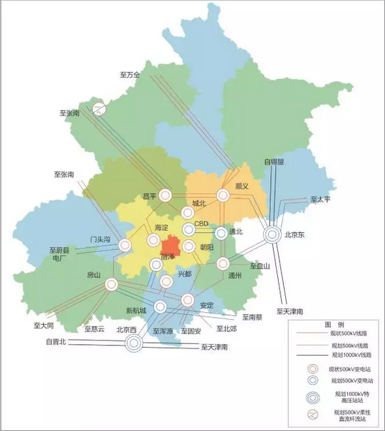 北京十三五规划：有序发展中幼型天然气散布式能源系统