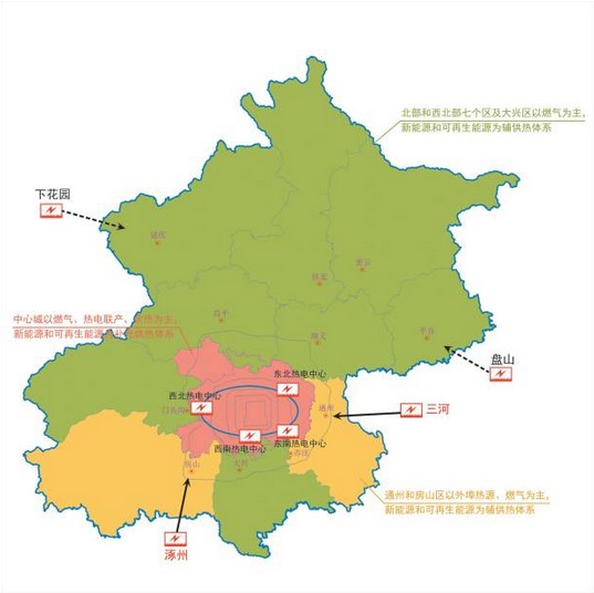 北京十三五规划：有序发展中幼型天然气散布式能源系统