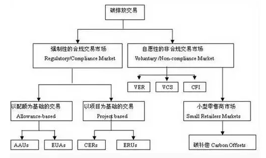 宝运莱为您解答:光伏电站若何参加碳资产买卖? 宝运莱为您解答:光伏电站若何参加碳资产买卖?