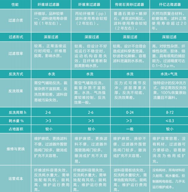 分子复合伙料