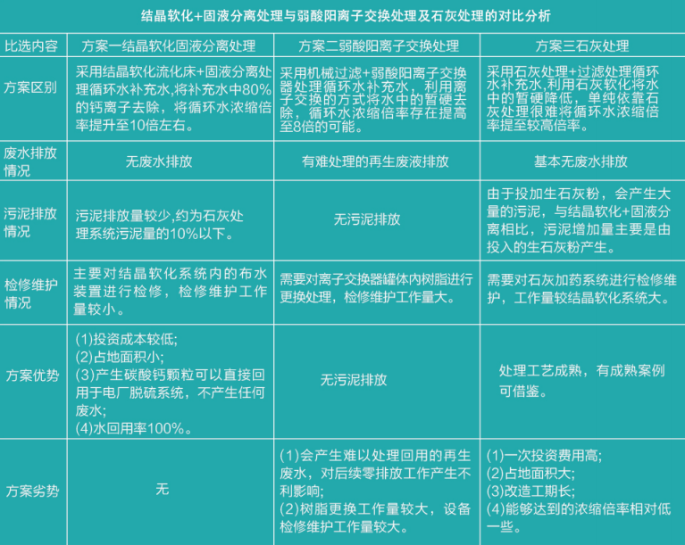 结晶造粒 结晶造粒